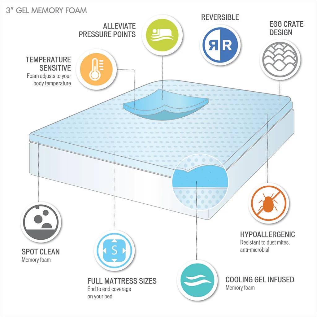 3" Gel Memory Foam All Season Reversible Hypoallergenic Cooling Mattress Topper - Image 7