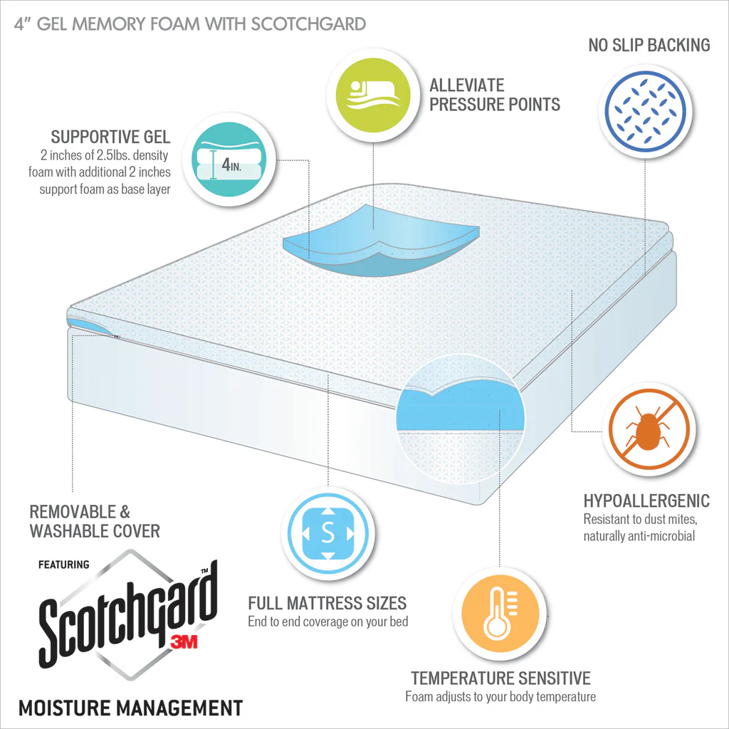 4" Gel Memory Foam with 3M Cover 4" Memory Foam Mattress Topper - Image 24