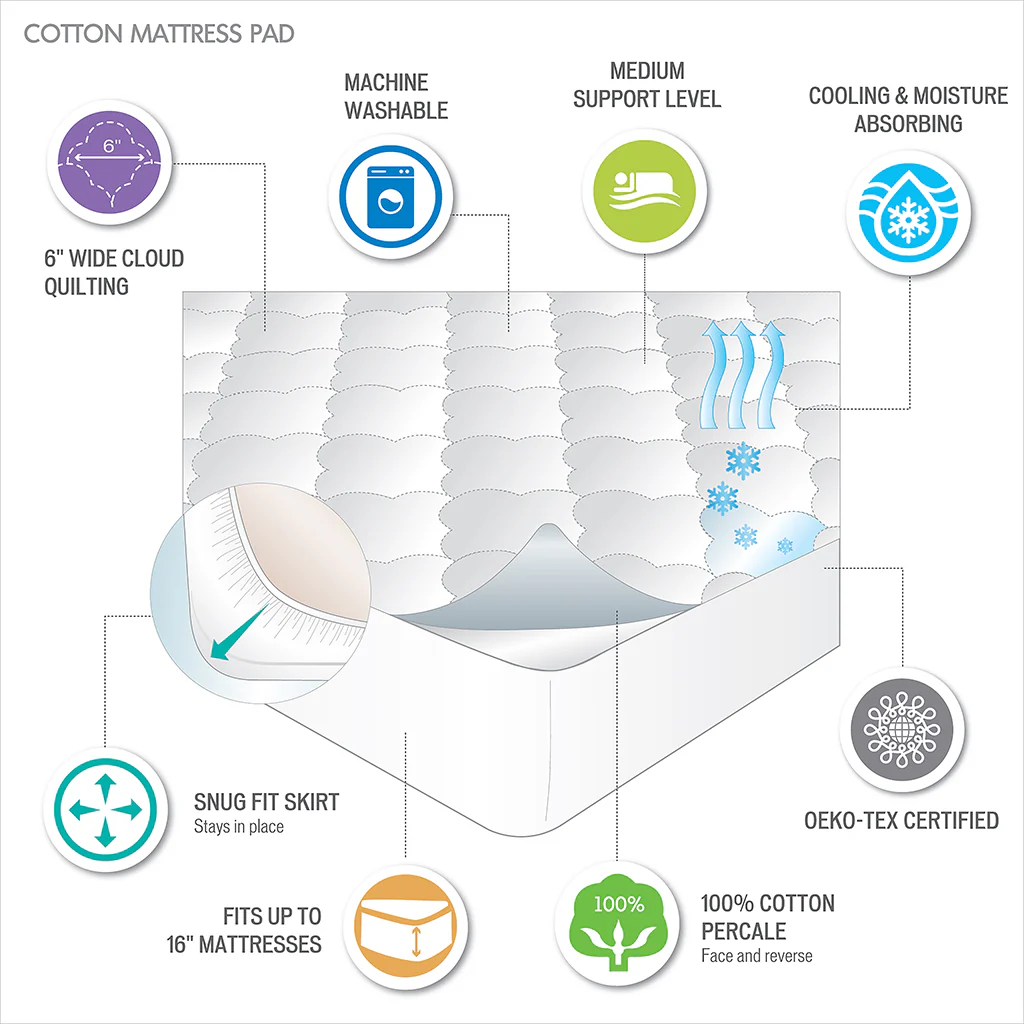 All Natural Cotton Percale Quilted Mattress Pad - Image 13